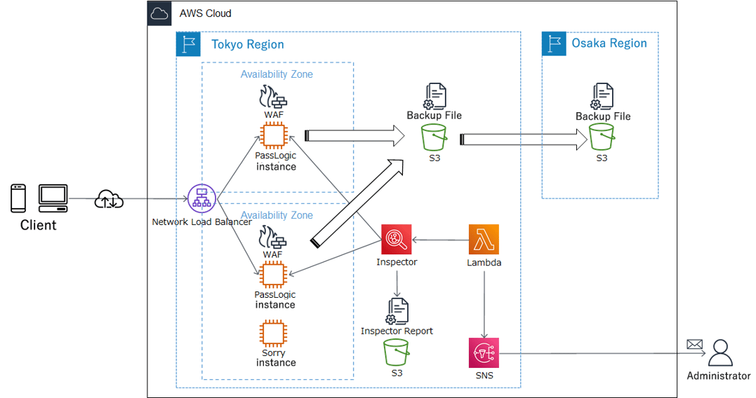 case-passlogic03_en (1)
