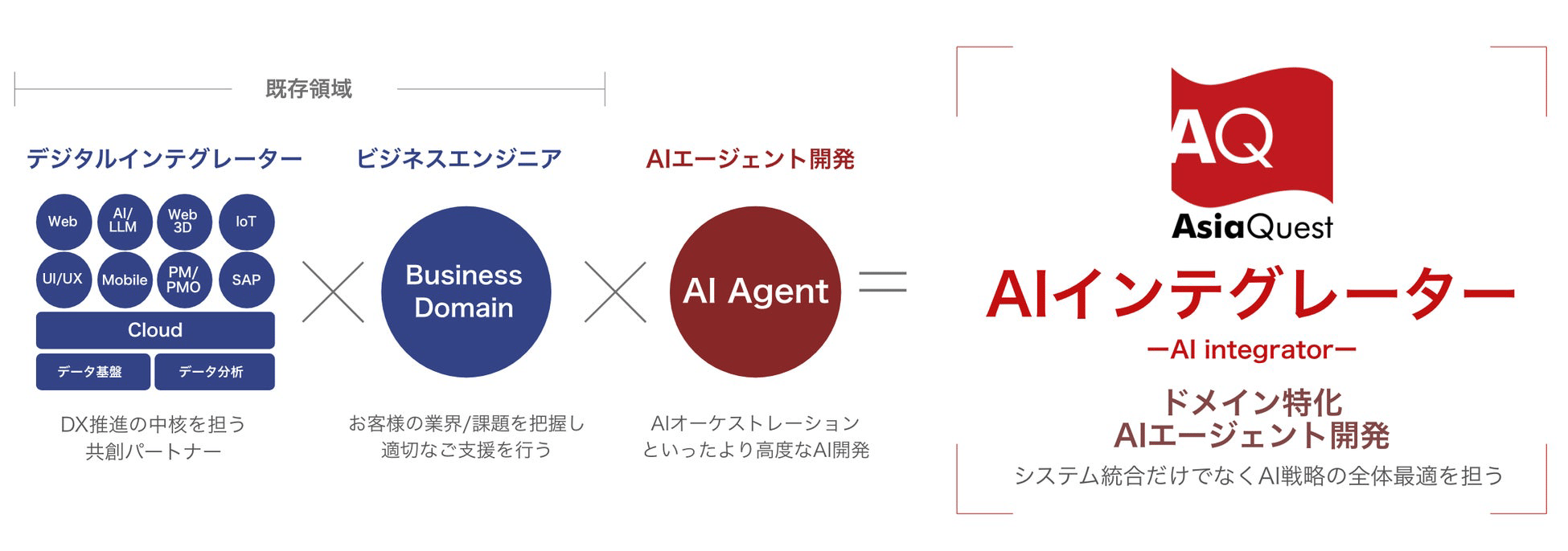 AQAIAgentforSales_02