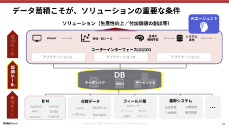 Autodesk DevCon 2025_03