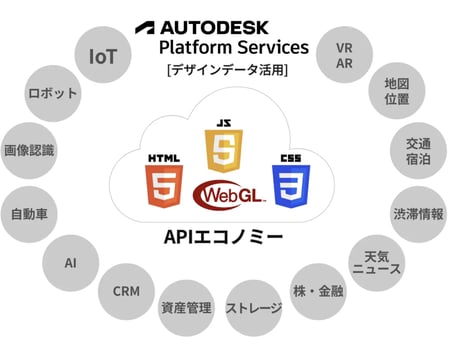Autodesk DevCon 2025_05